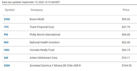 7 of the Best High-Yield Dividend Stocks to Buy Now | Dividends and Income