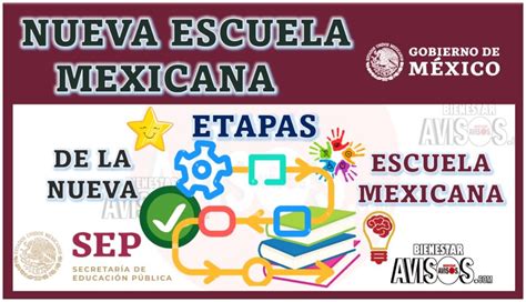 Etapas De La Nueva Escuela Mexicana Febrero 2025 Avisos Bienestar