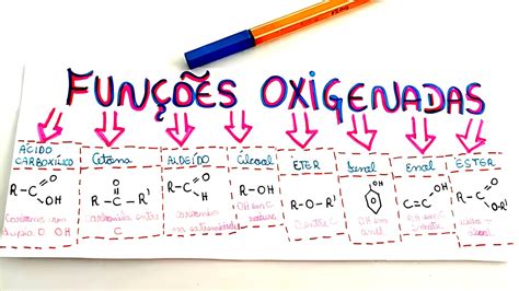 Mapa Mental Sobre FunÇÕes Oxigenadas Maps4study