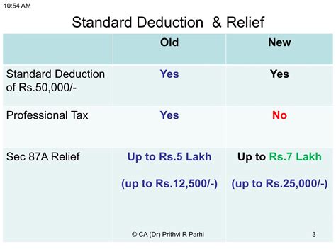 Old Income Tax Regime Vs New Income Tax Regime Ppt