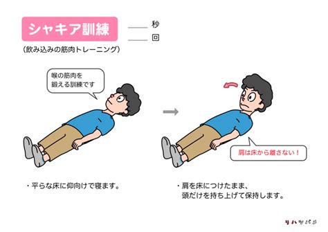 【無料】シャキア法（シャキア・エクササイズ）のプリント・イラスト素材