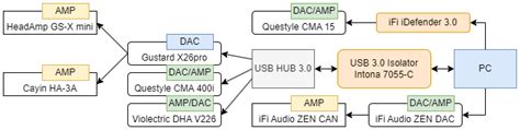 Cayin Ha A A Compact V S Transformer Coupled Tube Amplifier Page