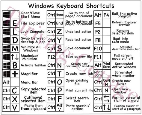 Printable Windows Keyboard Shortcuts Reference Guide Digital Pdf File