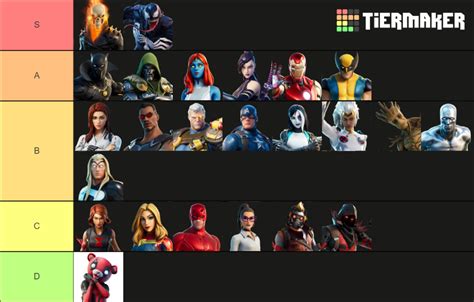 Fortnite Marvel Skins Tier List (Community Rankings) - TierMaker