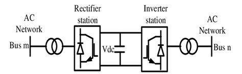 Basic Structure Of Vsc Hvdc System Download Scientific Diagram