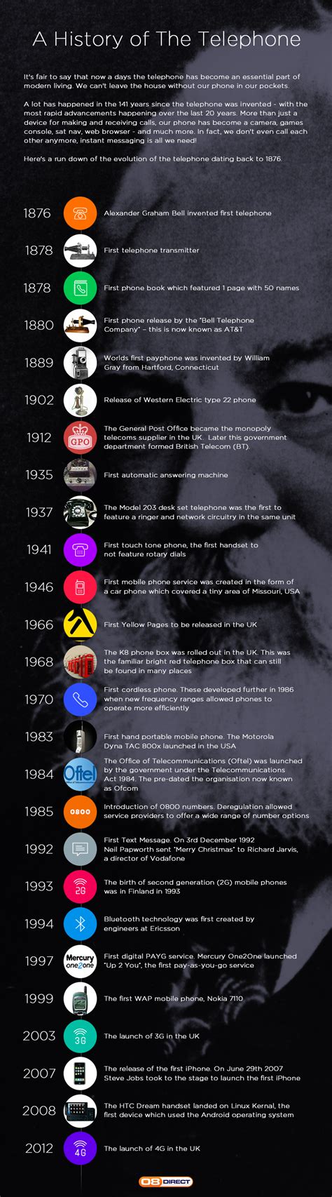 A History Of The Telephone [Infographic]