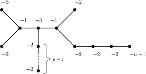 A generalization of Ramanujam surface W (n). | Download Scientific Diagram