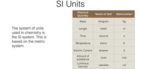 SI Units For Chemistry: Trivia Quiz | Attempts: 745 - Trivia & Questions