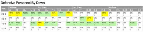 College Football Pace Report Using Advanced Metrics To Target Week 5