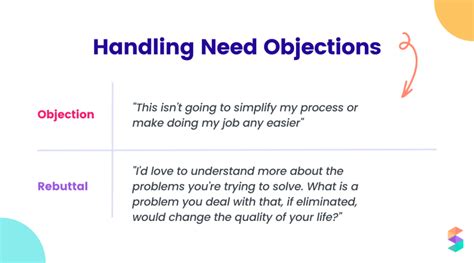 Objection Handling Handling Sales Objections Like A Pro Spiff