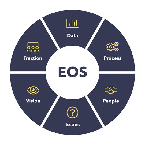 Setting Goals With Eos Understanding The Method And Its Benefits