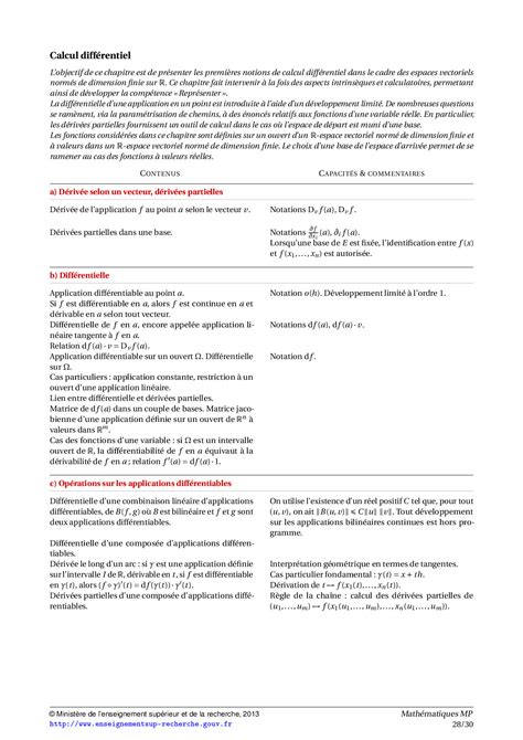 Programme Pédagogique Français Maths MP AlloSchool