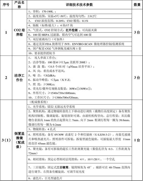 本需求仅供参考最终以招标文件为准word文档在线阅读与下载免费文档