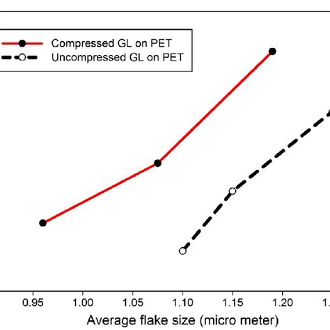 Thermal Conductivity Of The Commercial Polymers And Conventional Heat Download Scientific