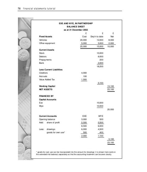 Partnership Accounts