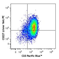 APC Anti Human CD227 MUC 1 Antibody Anti CD227 16A