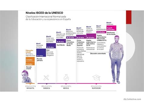 El Sistema Educativo En Espana Español Ele Powerpoints