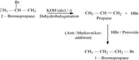 How The Following Conversions Can Be Carried Out Bromopropane To