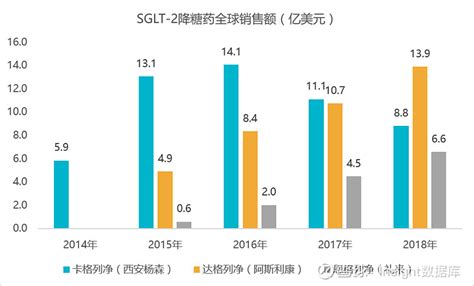 首个国产 Sglt 2 抑制剂，豪森「卡格列净」首仿获批上市！ 12 月 20 日，江苏豪森药业集团有限公司的「卡格列净片」获得国家药监局批准