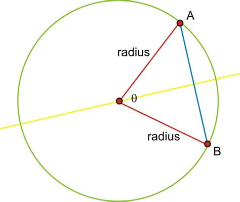 Length Of Chord Of A Circle Sheet And Chords Collection