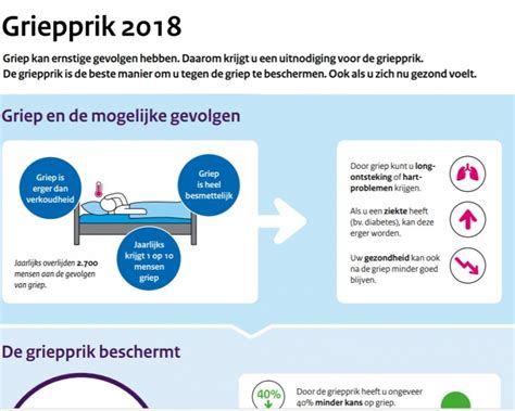 Griepinformatie Medistate