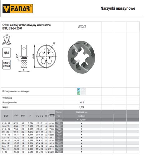 NARZYNKA BSF 1 2 16 DIN 22568 HSS 800 FANAR Sklep Techniczny PPUH