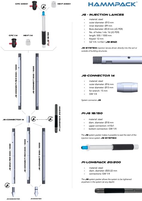 Injection Lances PAKERY PL