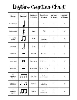 Rhythm Chart