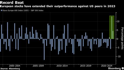 【欧州市況】株は反落、米当局者のタカ派発言に反応－ドイツ債は下落 Bloomberg