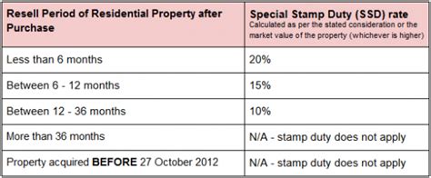 Hong Kong Stamp Duty Your Complete Guide 2020