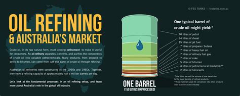 Crude Oil Refining and Australia's Fuel Security | Animated Infographic