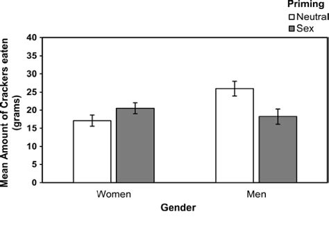 [pdf] Journal Of Personality And Social Psychology How Sex Puts You In