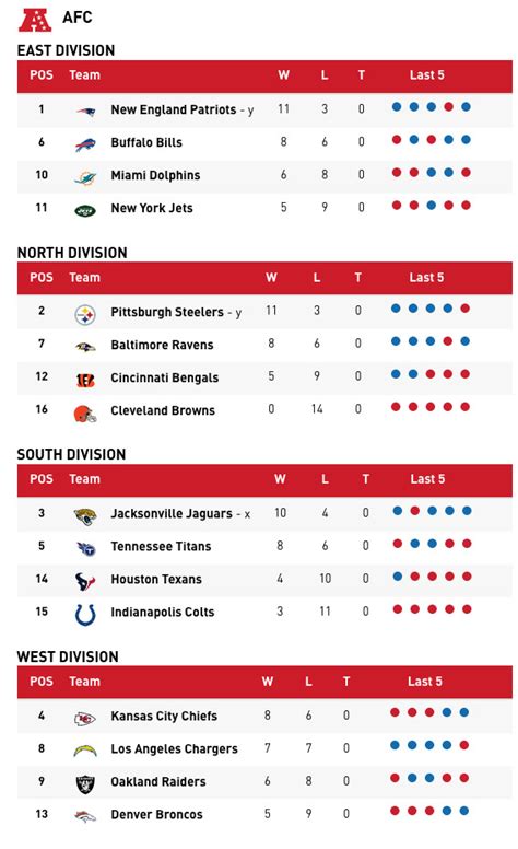 AFC Playoff Picture: Bills facing toughest test yet