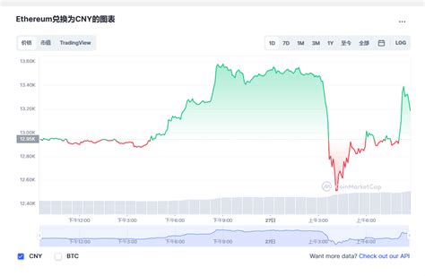 以太坊价格今日行情eth价格ethereum行情20230427 世界挖矿网