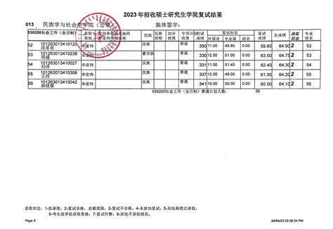 2023年民族学与社会学学院硕士研究生招生一志愿复试结果公示表 民族学与社会学学院