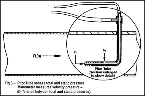 Flow Meter Pce Hvac 2 Pce Instruments