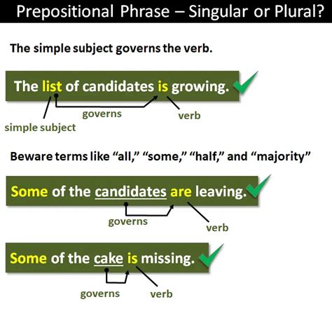 Verb Preposition Phrase Khám Phá Bí Mật Ngữ Pháp Để Viết và Nói