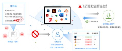 亿格云sase零信任办公安全访问解决方案数据防泄漏xdlp终端威胁防护xdr 云巴巴