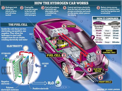 Water Powered Engines For Cars