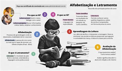 Alfabetização E Letramento Resumo