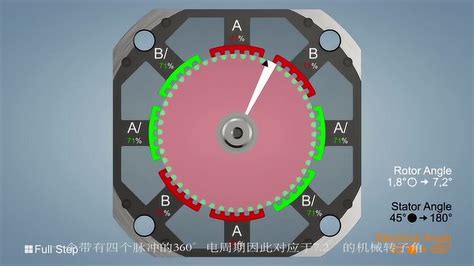 步进电机内部结构与工作原理的3d动画演示腾讯视频