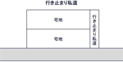 行き止まり30％評価？私道の評価方法 世田谷相続専門税理士事務所