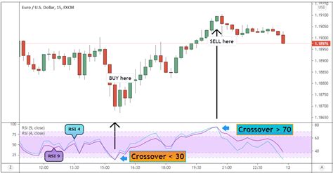 Rsi Trading Strategy Master 80 20 Strategy Updated 2023 40 Off