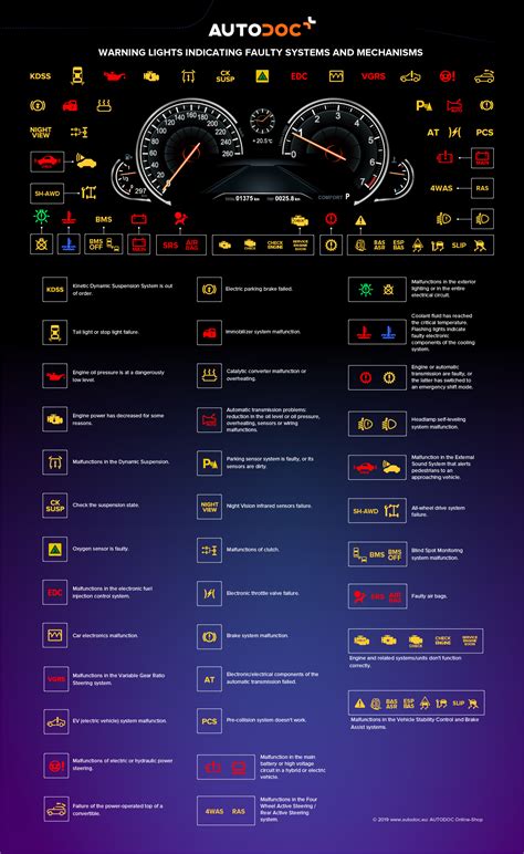 Gmc Dashboard Warning Lights Symbols