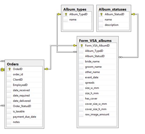 sql server - Surrogate vs. natural keys specific example - Stack Overflow