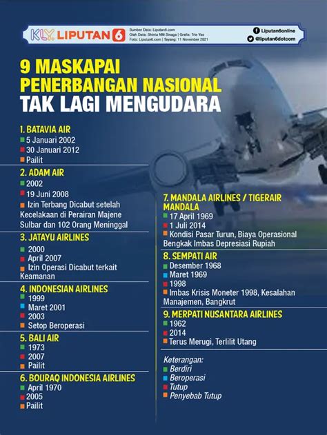 Ini Profil Susi Air Maskapai Pesawat Susi Pudjiastuti Yang Viral