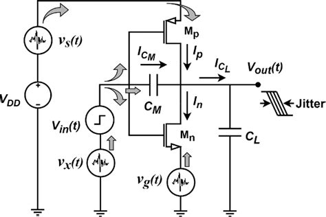 Figure From Analytical Modeling Of Deterministic Jitter In Cmos