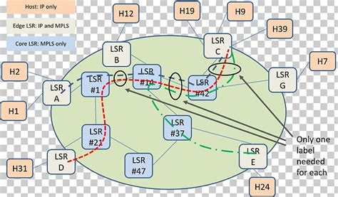 Multiprotocol Label Switching Label Switched Path Label Distribution