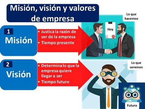 ¿qué Es La Misión Visión Y Valores De Una Empresa