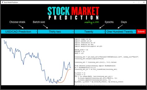 GitHub CYBERDEVILZ Stock Market Prediction An Attempt To Predict The